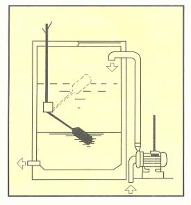 S6025 Væskeniveaukontakt