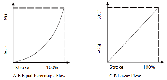 Flow_Characteristic