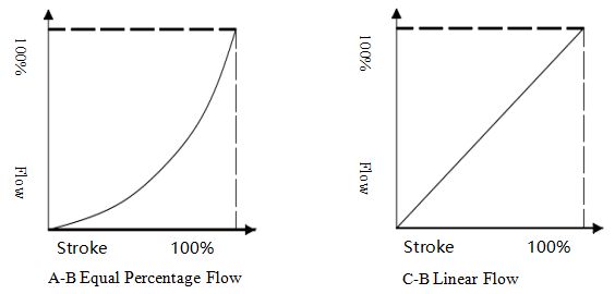 Flow_Charakteristic