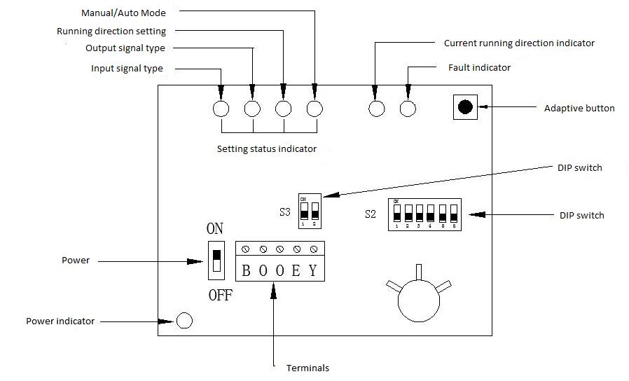 S6062-05-10_Serijski_električni_kontrolni_aktuator