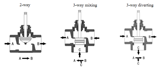 Balbula_Flow_Diagrama