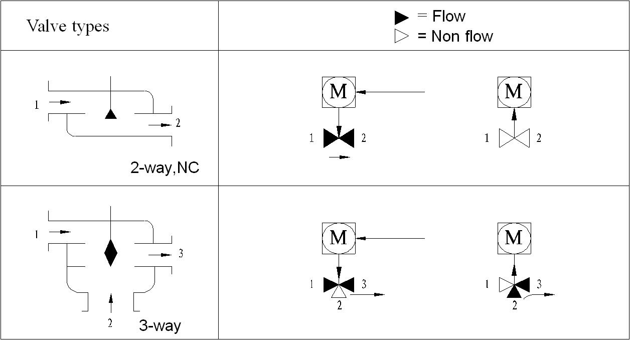 s6056-57-fan-coil-activator-valve1-2