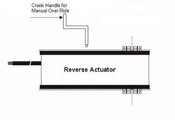 s6061ns-10-15df-di-gwanwyn-dychwelyd-tân-mwg-damper-actuator3