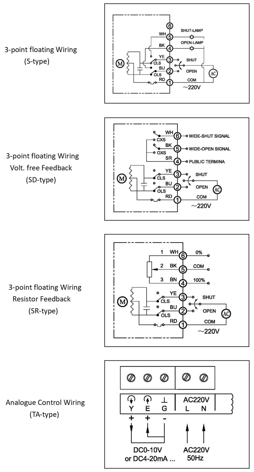 s6063-series-electric-batterfly-valves-3