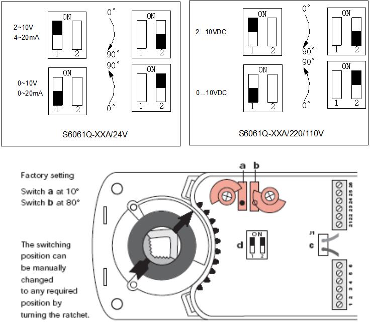 s6064-dn15-dn150-s6061q-برقی-بال-والو-6